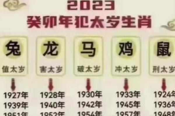 探秘1966年出生的人属于哪个生肖？